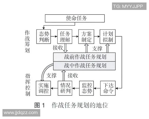以战术创新为核心推动力探讨现代战争中的作战模式与战略选择