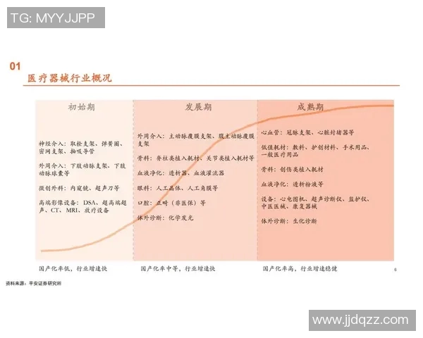 医疗设备领域的创新进展和发展趋势