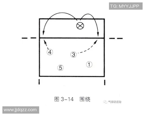 上海羽毛球队快攻战术分析与比赛表现的得失探讨